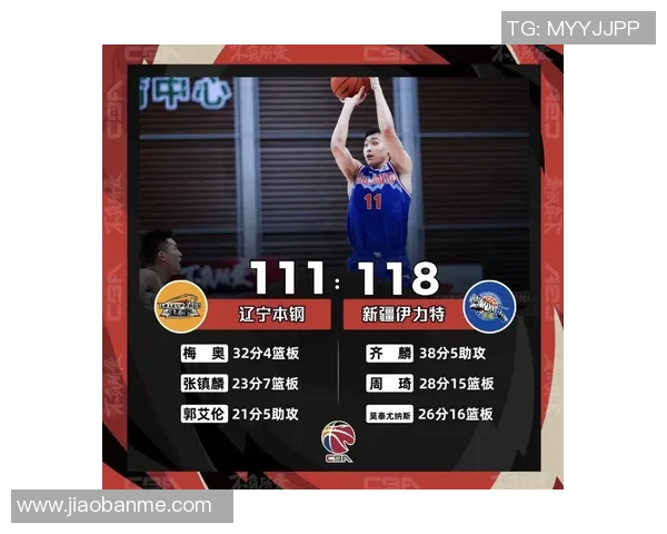 CBA辽宁队与新疆队对决数据分析及比赛亮点总结